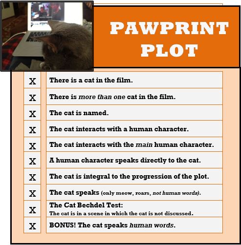 cat returns pawprint plot